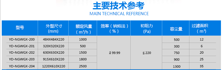 耐濕高效過(guò)濾器